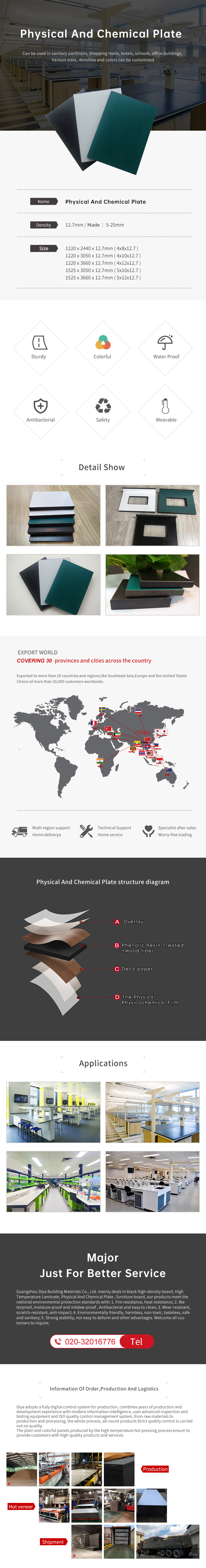 Physical And Chemical Plate 